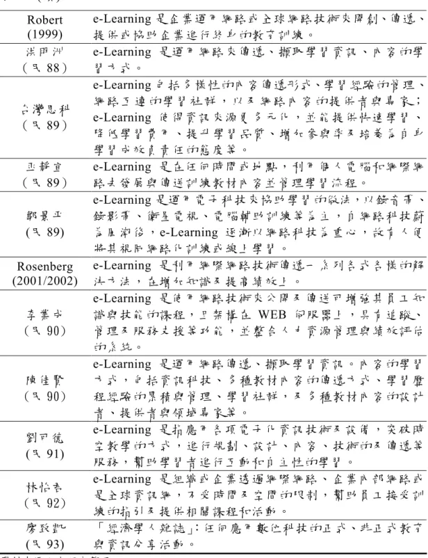 表 2-4(續)  Robert  (1999)  e-Learning 是企業運用網路或全球網路技術來開創、傳遞、 提供或協助企業進行終身的教育訓練。  洪明洲  （民 88）  e-Learning 是運用網路來傳遞、擷取學習資訊、內容的學習方式。  台灣思科  （民 89）  e-Learning 包括多樣性的內容傳遞形式、學習經驗的管理、網 路 互 連 的 學 習 社 群 ， 以 及 網 路 內 容 的 提 供 者 與 專 家 ；e-Learning 使得資訊來源更多元化，並能提供快速學習、 降低學