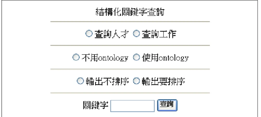 圖 5-2  結構化關鍵字工作媒合系統的介面  (資料來源：本研究) 