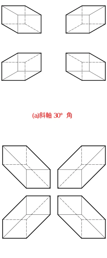圖 9 各種不同方向之斜軸 