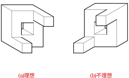 圖 12 以物體形狀複雜的一面與投影面平行為優先 