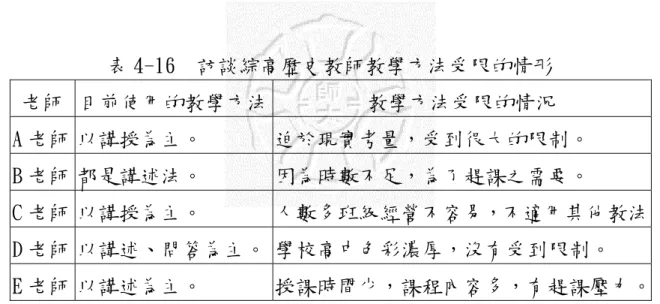 表 4-16  訪談綜高歷史教師教學方法受限的情形  老師  目前使用的教學方法 教學方法受限的情況  A 老師 以講授為主。  迫於現實考量，受到很大的限制。  B 老師 都是講述法。  因為時數不足，為了趕課之需要。  C 老師 以講授為主。  人數多班級經營不容易，不適用其他教法 D 老師 以講述、問答為主。 學校高中色彩濃厚，沒有受到限制。  E 老師 以講述為主。  授課時間少，課程內容多，有趕課壓力。 ※資料來源：訪談結果，個人整理。  表 4-17  綜高歷史教師教學方法調查表  問卷題目  