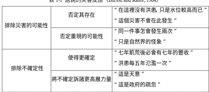 表 1-1  居民的災害反應（Burton and Kates,1964） 