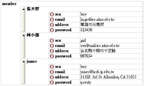 圖  2 - 4 XML 文件紀錄 member 會員資料 