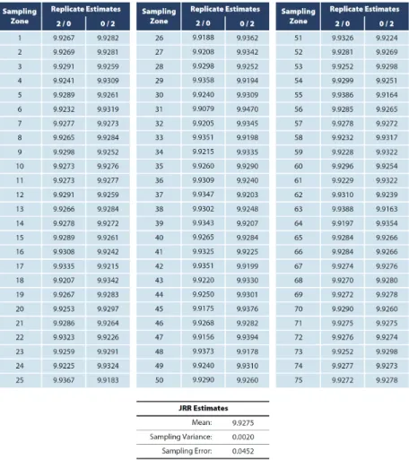 Figure 3.  Replicate estimates of the Mean Students Like Reading Scale from Australia’s 