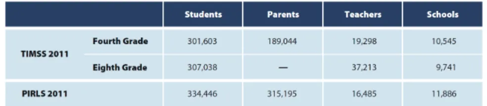 Figure 1. Contents of the TIMSS 2011 and PIRLS 2011 International Databases 