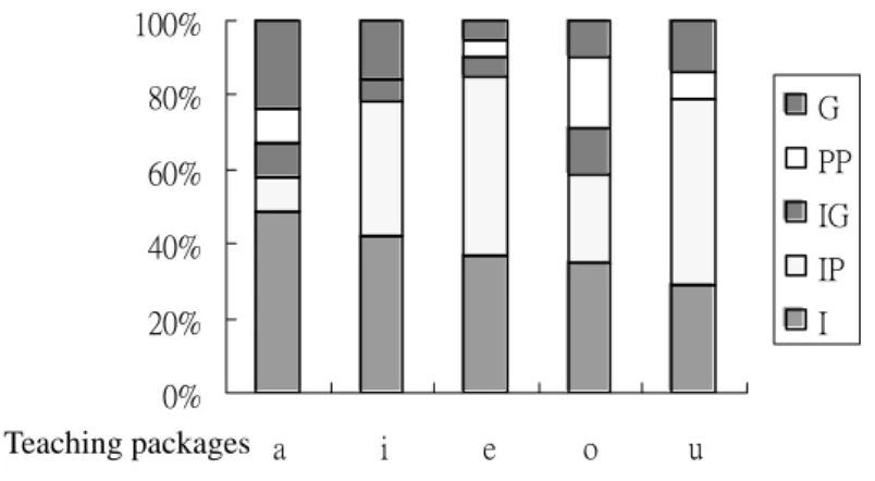 Figure 2. The whole class average of GRB patterns. 