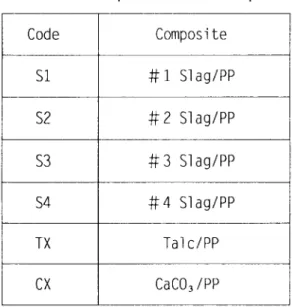 Table  2.  Tes1  specimens  of  composi1es 