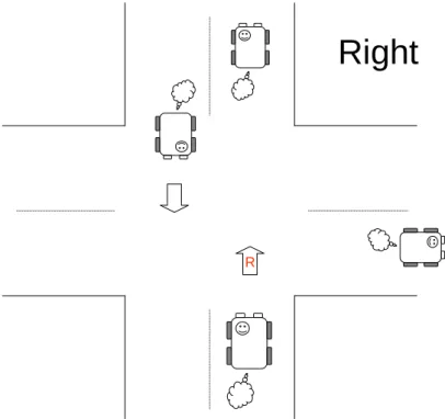 Figure 1. Driving on the right side of the road 