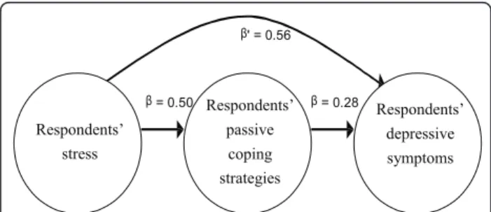 Figure 2 Revised model for overseas Chinese university