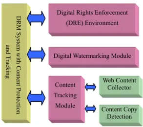 Figure 1. Overview of the proposed framework  When a user downloads digital content from  the network and views it on a content player (e.g.,  a browser), the wrapper automatically monitors  the user’s behavior