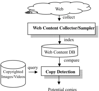 Figure 3 gives an overview of the  wrapper-based DRE, which consists of two  building blocks: the server side encoding module 