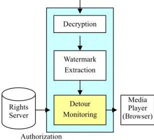 Figure 4. An operational view of the DC Packager    As shown in Figure 4, an invisible digital  watermark representing the copyright of NDAP  is first embedded into images prior to release