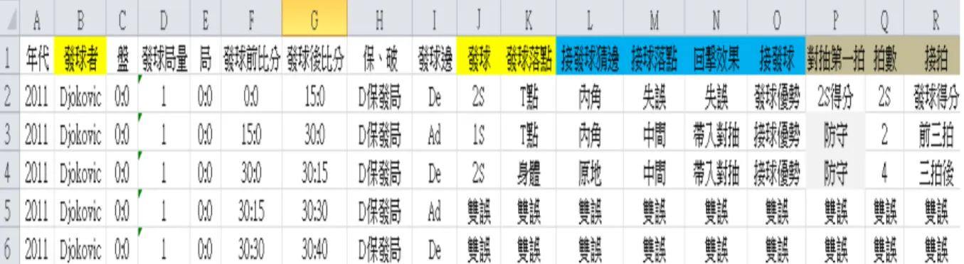 圖 3-4 資料填寫欄位說明 