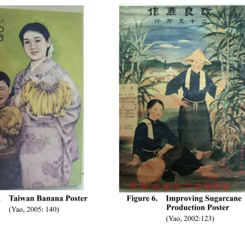 Figure 5.  Taiwan Banana Poster  (Yao, 2005: 140) 