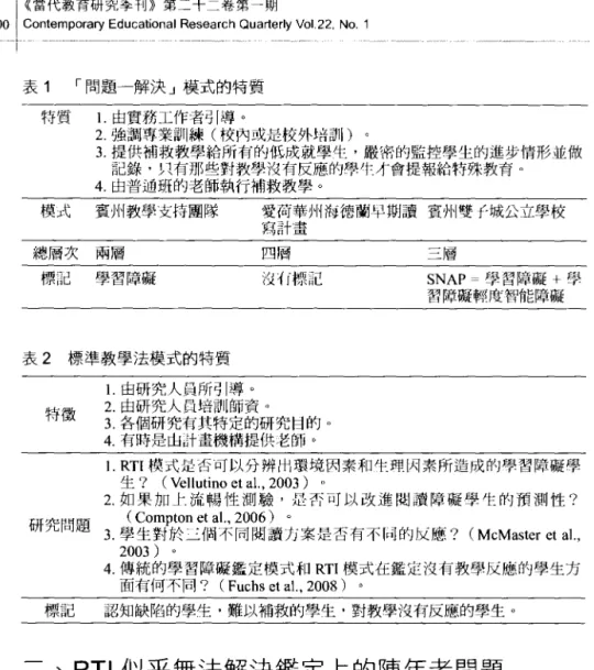 表 1 r 問題解決」模式的特質 特質 1.由實務工作者引導。 2. 強調專業訓練(校內或是校外培訓 I) 3. 提供補救教學給所有的低成就學午，嚴帝的監控學生的進步情形並做 記錄，只有那些對教學沒有反應的學午才會提報給特殊教育。 4