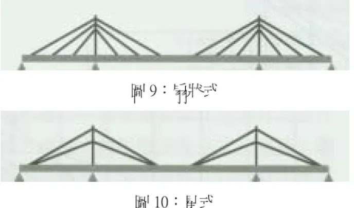 圖 9：扇狀式  圖 10：星式  資料來源：蔡俊鐿，民 88，頁 14。  三、 斜張橋的結構：  良好的橋梁結構設計都希望以較少的靜載重（橋梁本身重量）來承受較 大的活載重，而懸索橋便擁有此優點，藉由密佈的吊索來分擔主樑承受的載 重，使主樑尺寸較小及重量較輕，同時橋梁跨距可以有較長的設計。懸索橋 一般可分成斜張橋與吊橋，兩種結構均是承受拉力行為，最大不同處乃是吊 橋使用垂直吊索來支撐橋面；斜張橋則以斜拉吊索支撐橋面，如圖 11、12 所示。  圖 11：吊橋  資料來源：蔡俊鐿，民 88，頁 8。  圖