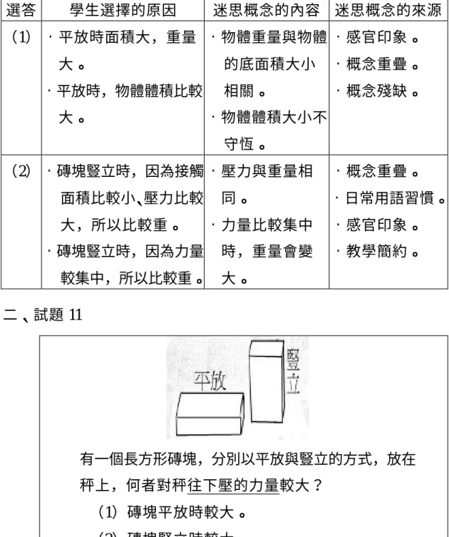 表 4-3-2 試題 10 的答題分析  選答  學生選擇的原因  迷思概念的內容  迷思概念的來源  （1） •平放時面積大，重量 大。  •平放時，物體體積比較 大。  •物體重量與物體的底面積大小相關。 •物體體積大小不 守恆。  •感官印象。 •概念重疊。 •概念殘缺。  （2） •磚塊豎立時，因為接觸 面積比較小、壓力比較 大，所以比較重。  •磚塊豎立時，因為力量 較集中，所以比較重。  •壓力與重量相同。 •力量比較集中 時，重量會變大。  •概念重疊。  •日常用語習慣。 •感官印象。 •教