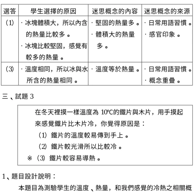 表 4-1-4 試題 2 的答題分析  選答  學生選擇的原因  迷思概念的內容  迷思概念的來源  （1） •冰塊體積大，所以內含 的熱量比較多。  •冰塊比較堅固，感覺有 較多的熱量。  •堅固的熱量多。 •體積大的熱量多。  •日常用語習慣。 •感官印象。  （3） •溫度相同，所以冰與水 所含的熱量相同。  •溫度等於熱量。 •日常用語習慣。 •概念重疊。  三、試題 3  在冬天裡摸一樣溫度為 10℃的鐵片與木片，用手摸起 來感覺鐵片比木片冷，你覺得原因是：  （1）鐵片的溫度較易傳到手上。   