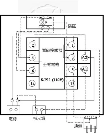 圖 3.14  繼電保護裝置圖[9] 