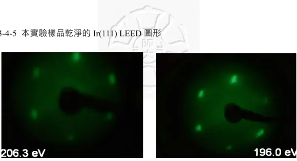 圖 3.4.30  乾淨的 Ir(111) LEED 圖形 