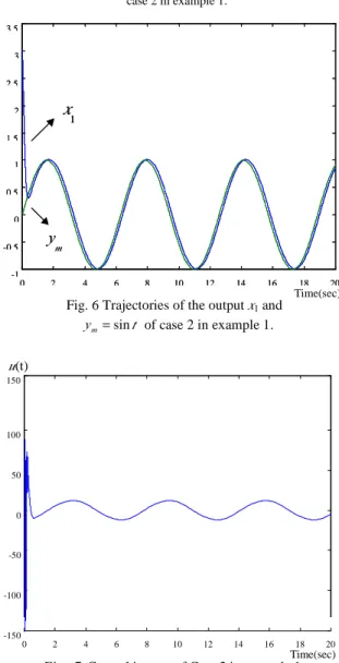 Fig. 7 Control input  u of Case 2 in example 1.