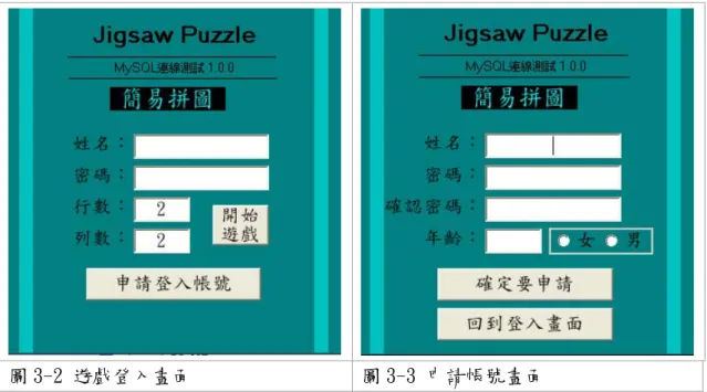 圖 3-2 遊戲登入畫面  圖 3-3 申請帳號畫面 