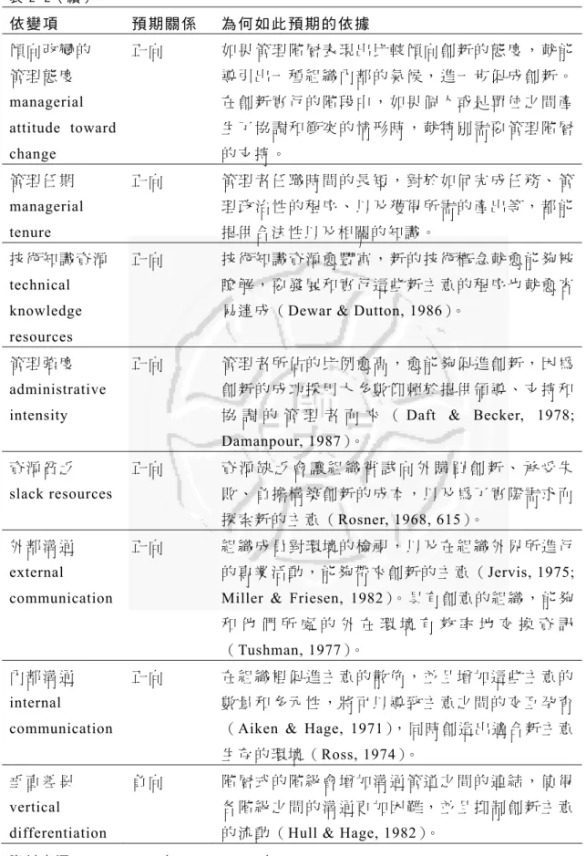 表 2-2（ 續 ）   依 變 項 預 期 關 係 為 何 如 此 預 期 的 依 據 傾 向 改 變 的 管 理 態 度 managerial  attitude toward  change  正 向  如 果 管 理 階 層 表 現 出 比 較 傾 向 創 新 的 態 度 ， 就 能導 引 出 一 種 組 織 內 部 的 氣 候 ， 進 一 步 促 成 創 新 。在 創 新 實 行 的 階 段 中 ， 如 果 個 人 或 是 單 位 之 間 產生 了 協 調 和 衝 突 的 情 形 時 ， 就 特 