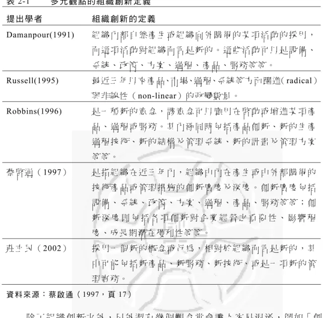 表 2-1  多 元 觀 點 的 組 織 創 新 定 義  提 出 學 者 組 織 創 新 的 定 義 Damanpour(1991)  組 織 內 部 自 然 產 生 或 組 織 向 外 購 得 的 某 項 活 動 的 採 用 ， 而 這 項 活 動 對 組 織 而 言 是 新 的 。 這 些 活 動 可 以 是 設 備 、 系 統 、 政 策 、 方 案 、 過 程 、 產 品 、 服 務 等 等 。 Russell(1995)  最 近 三 年 以 來 產 品、市 場、過 程、系 統 等 方 面 躍 