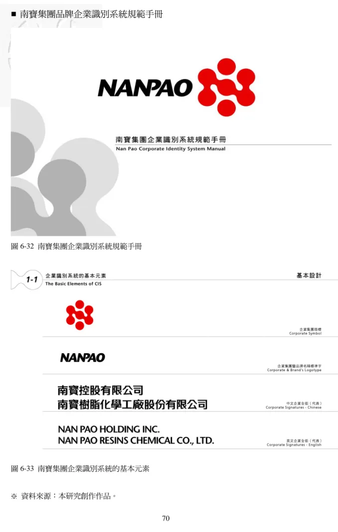 圖 6-33  南寶集團企業識別系統的基本元素 