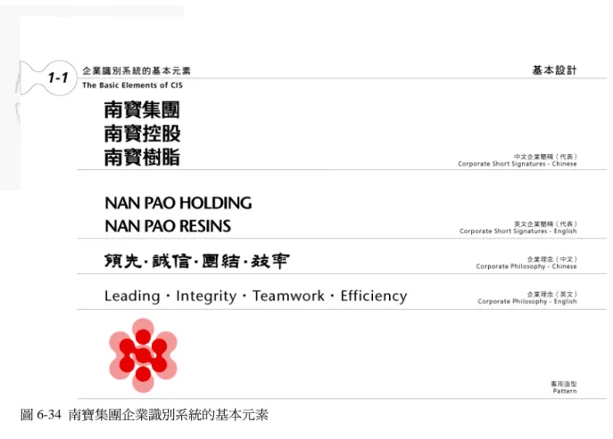 圖 6-34  南寶集團企業識別系統的基本元素 