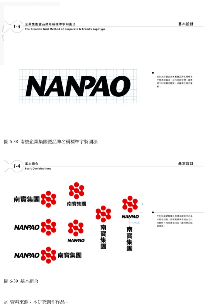 圖 6-38  南寶企業集團暨品牌名稱標準字製圖法 