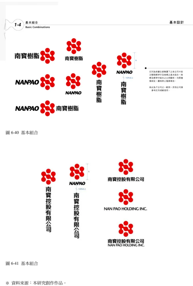 圖 6-40  基本組合 