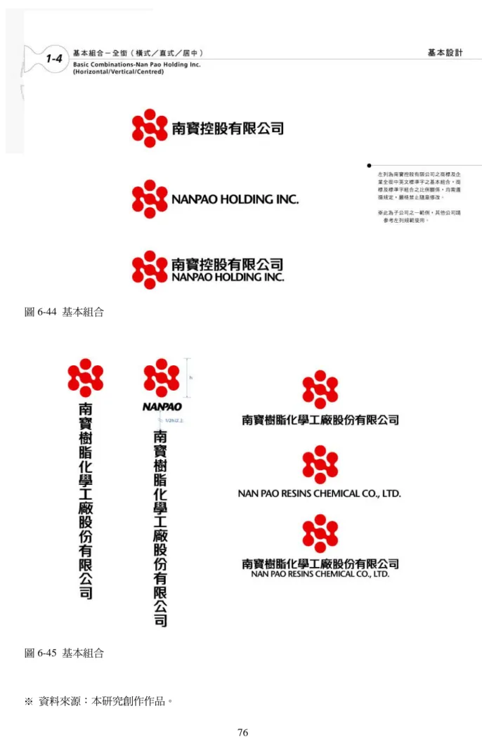 圖 6-44  基本組合 