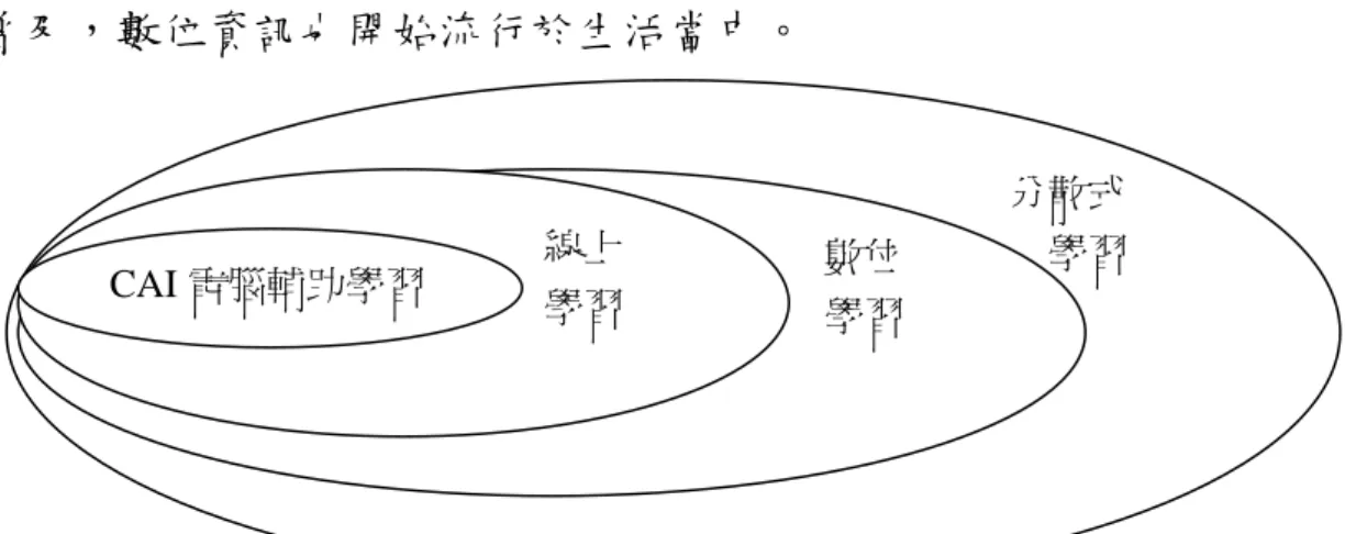圖 2-1 數位學習演進圖 