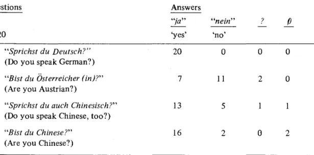 Table 4: Degree of identification