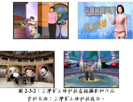 圖 2-3-2：台灣夢工場科技虛擬攝影棚作品  資料來源：台灣夢工場科技提供。 台灣夢工場對於運用 3D 虛擬科技製作教學節目有著豐富的 經驗，目前已承製了空大的教學節目數百集，並協助承製東森的 幼兒學英語節目；2001 年則承接了國科會的科普節目，主題為 奈米科技、高能物理、分子與原子。利用虛擬攝影棚技術，可結 合虛擬實境、實拍、文字、圖片、音樂、旁白及 3D 環拍等物件， 製作出高品質的多媒體教學內容，並在旅遊、文化宣傳、教育推 廣上發揮功能。  表 2-3-2：台灣夢工場製作之虛擬攝影棚節目  節目名