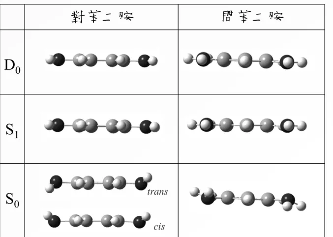 圖  二十  對苯二胺及間苯二胺在不同能階上的最佳化結構。  (  計算結果 ) S0S1D0 間苯二胺對苯二胺transcis