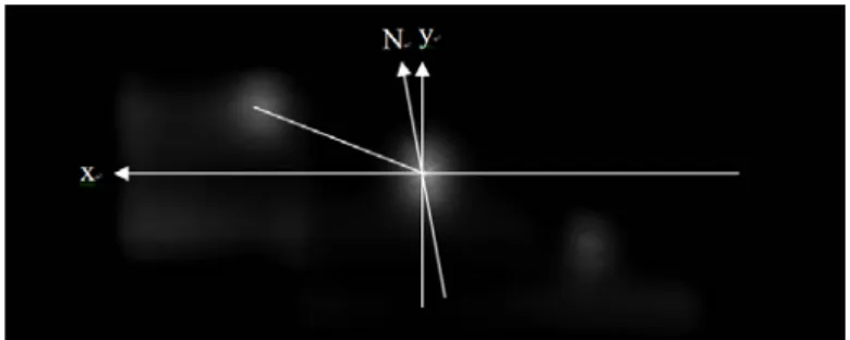 figure 4-1 The astrometry of Castor image of 