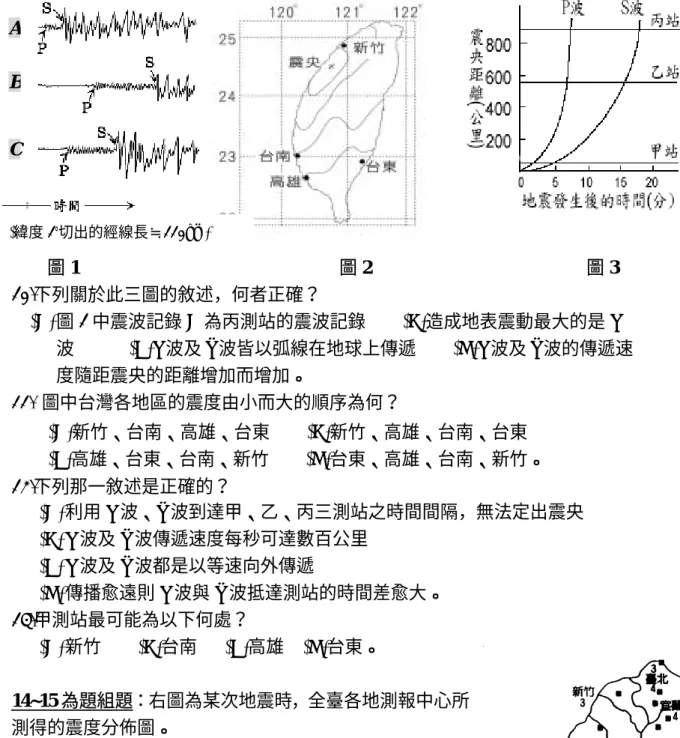 圖 1                                                          圖 2                                                圖 3  10.下列關於此三圖的敘述，何者正確？    (A) 圖 1 中震波記錄 A 為丙測站的震波記錄        (B)造成地表震動最大的是 P 波            (C)P 波及 S 波皆以弧線在地球上傳遞        (D)P 波及 S 波的傳遞速 度隨距震央的距離增