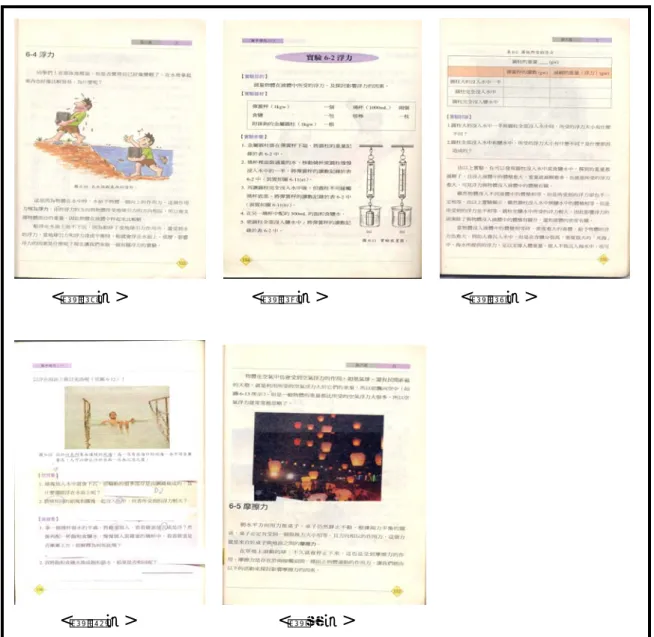 圖 4-1-1-5  國編版全圖文縮圖  （六） 小結  1. 單元架構       觀察各版本的架構，本研究發現翰林版、康軒版、南一版三各版本編排架 構比較類似，皆是在「力的測量」和「力的平衡」後，開始介紹各種生活中的 力，其中， 「重力」和「摩擦力」擺在前頭，爾後，介紹完「壓力」後，最後介 紹「浮力」 ，所以此三個版本，都是最後介紹浮力，其中有提及壓力差造成浮力      <第壹頁>                            <第貳頁>                