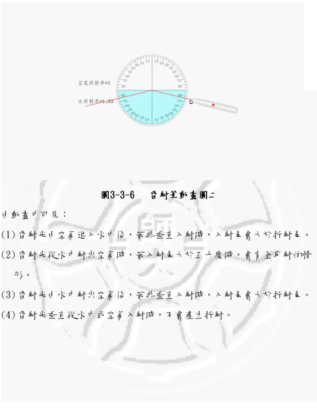 圖 圖 圖 圖333 3--- -333 3--- -6   6   6    6   雷射筆動畫圖雷射筆動畫圖 雷射筆動畫圖二雷射筆動畫圖二二 二  由動畫中可見：  (1) 雷射光由空氣進入水中後，若非垂直入射時，入射角會大於折射角。  (2) 雷射光從水中射出空氣時，若入射角大於五十度時，會有全反射的情 形。  (3) 雷射光由水中射出空氣後，若非垂直入射時，入射角會大於折射角。  (4) 雷射光垂直從水中或空氣入射時，不會產生折射。 