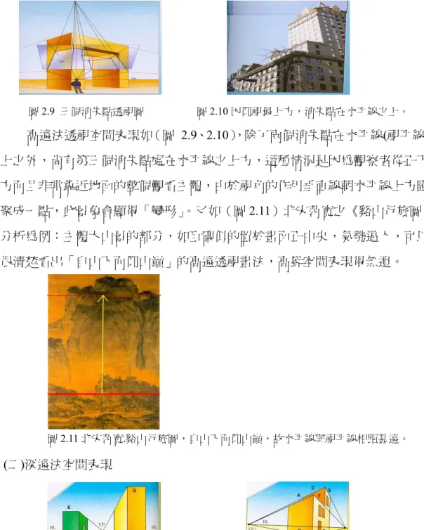 圖 2.9  三個消失點透視圖                    圖 2.10 因仰視最上方，消失點在水平線之上。                               高遠法透視空間表現如（圖 2.9、2.10） ，除了兩個消失點在水平線(視平線) 上之外，尚有第三個消失點處在水平線之上方，這種情況是因為觀察者從正下 方而且非常靠近地面的整個觀看主體，由於視角的作用垂直線朝水平線上方匯 聚成一點，此景象會顯得「變形」 。又如（圖 2.11）北宋范寬之《谿山行旅圖》 分析為例：主體大山景的部分，如