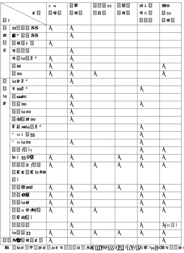 表 2-12 林業試驗所下所屬植物園比較表(續上表)                        名稱  項目  台北  植物園  福山  植物園  嘉義熱帶樹木園  埤子頭 植物園  扇平森林生態 科學園  恆春 熱帶  植物園  氣象觀測站  V V          水文觀測站   V         植物標本館  V         林業會館   V         林業推廣中心  V V          苗圃  V V        V 研究設施  溫室  V V  V      V  教育中