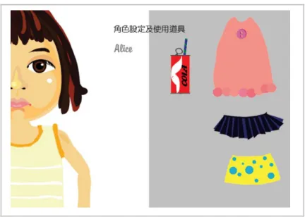 圖 4-15 第二部分向量動畫角色設定圖－Alice