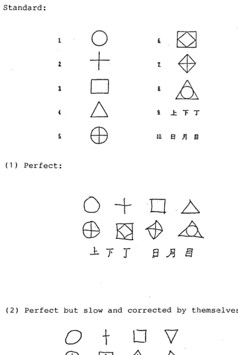 Figure  3  Character-picture  Initation  Test  (Sarnple  test  Question) 