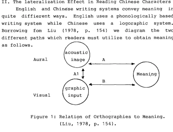 Figure  1:  Relation  of  Orthographies  to  Meaning.  (Liu ,  1978 ,  p.  154). 