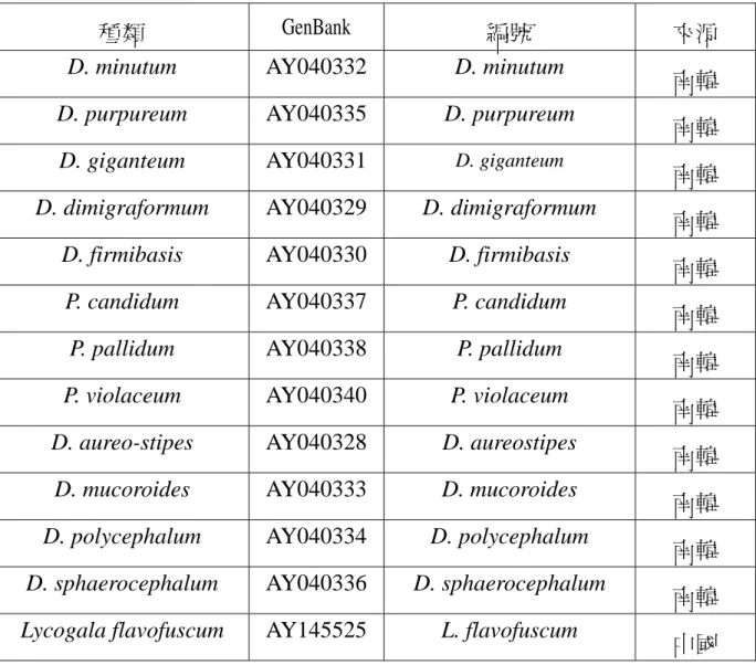 Table 12. Partial 18S rDNA sequences of 13 strains used in this study 