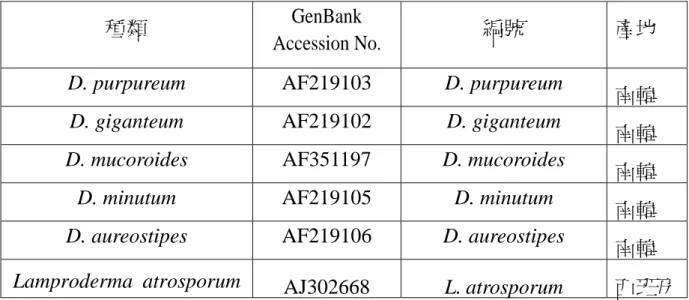 Table 9. The 5.8S rDNA sequence of Dictyostelium species and an outgroup registerd in NCBI 