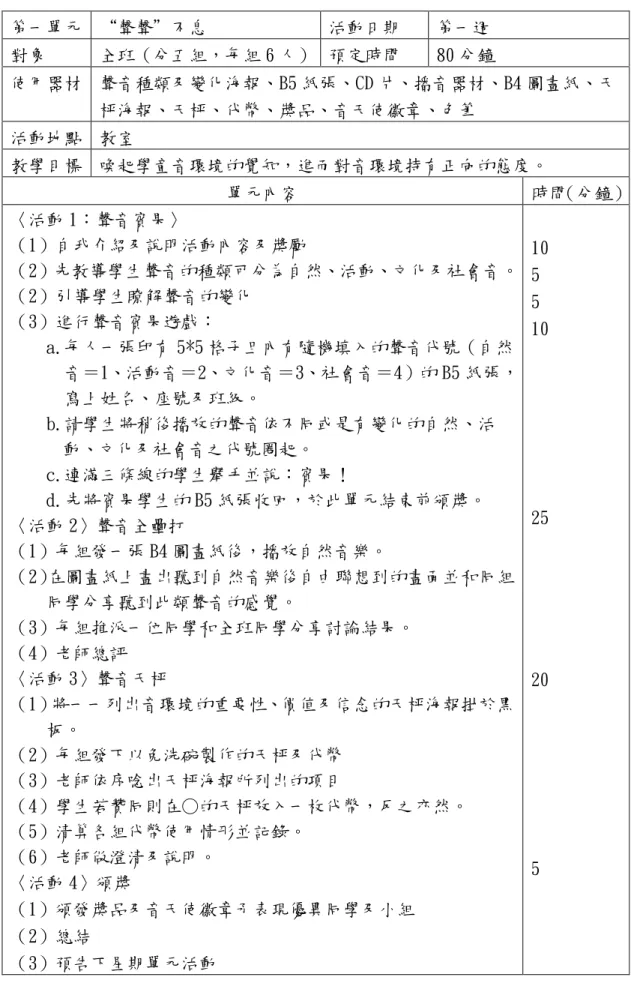 表 4-2 「班級綠色音環境教學」單元一教案 第一單元 “聲聲”不息 活動日期 第一週 對象 全班（分五組，每組 6 人） 預定時間 80 分鐘 使用器材 聲音種類及變化海報、B5 紙張、CD 片、播音器材、B4 圖畫紙、天 枰海報、天枰、代幣、獎品、音天使徽章、色筆 活動地點 教室 教學目標 喚起學童音環境的覺知，進而對音環境持有正向的態度。 單元內容 時間（分鐘） 〈活動 1：聲音賓果〉 （1）自我介紹及說明活動內容及獎勵 （2）先教導學生聲音的種類可分為自然、活動、文化及社會音。 （2）引導學生瞭解聲