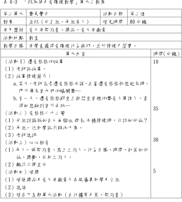 表 4-3 「班級綠色音環境教學」單元二教案 第二單元 聲東擊西 活動日期 第二週 對象 全班（分五組，每組 6 人） 預定時間 80 分鐘 使用器材 音天使契約書、獎品、音天使徽章 活動地點 教室 教學目標 使學童獲得音環境行為技巧，並於情境中落實。 單元內容 時間（分鐘） 〈活動 1〉還音格格的故事 （1）老師說故事。 （2）故事情境簡介： a.某天，老師在考還音格格成語，正當還音格格快想起來時， 門外傳來宮女們的嬉鬧聲… b.有一天，還音格格跟皇上抱怨皇宮裡的聲音太單調了，害 得她想跑到宮外去玩… 〈